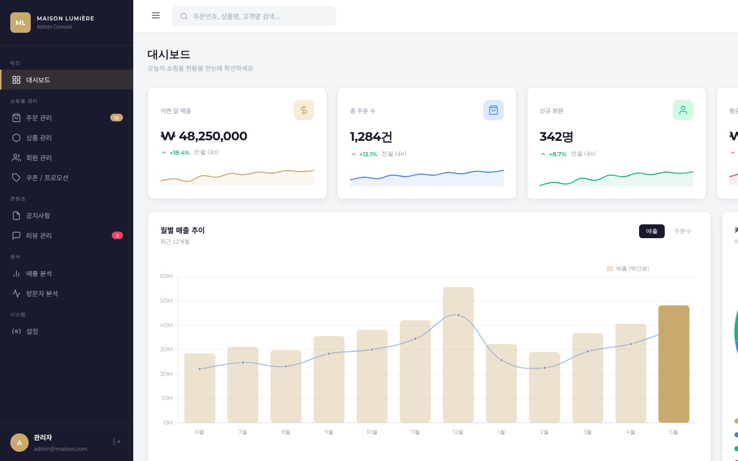 쇼핑몰 관리자 대시보드